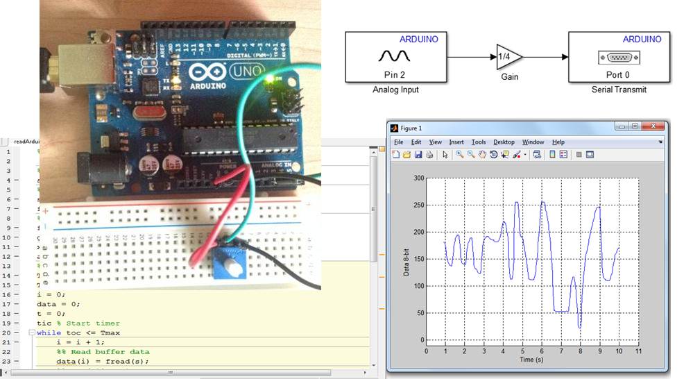 Serial communication arduino bluetooth with simulink